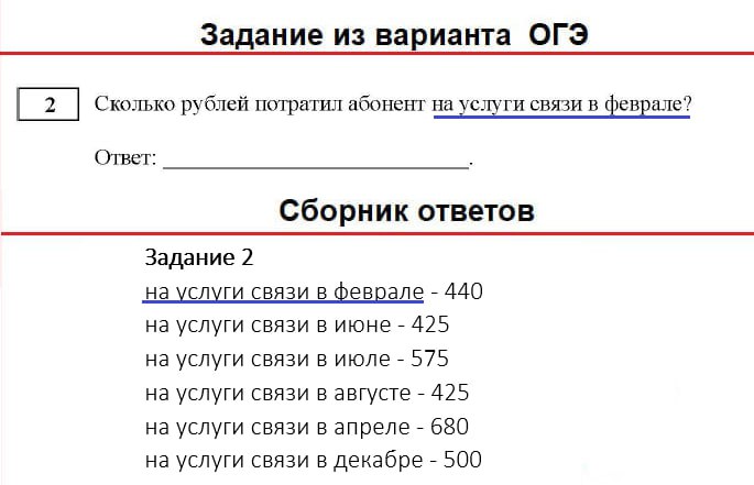 Задание 2 — Тарифы
